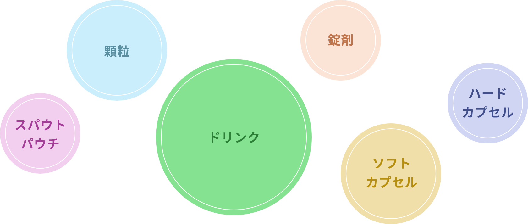 ご提案可能な剤型